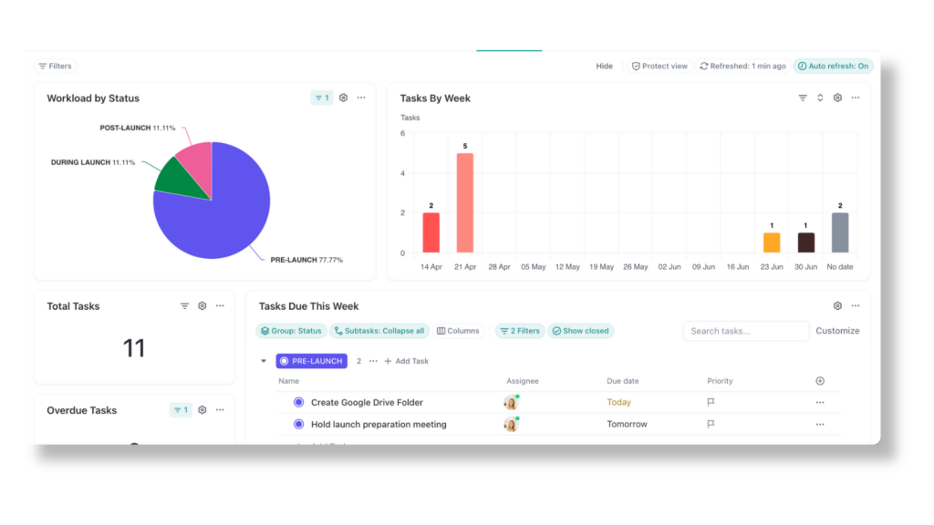 ClickUp Dashboard for real-time metrics and analytics