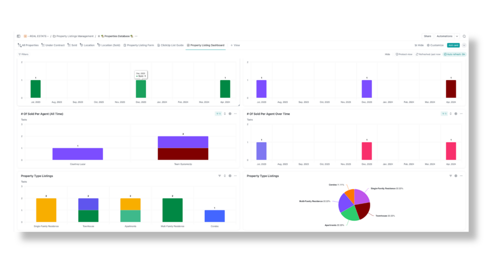 Using ClickUp as a real estate task management software to create dashboards for real-time metrics and analytics