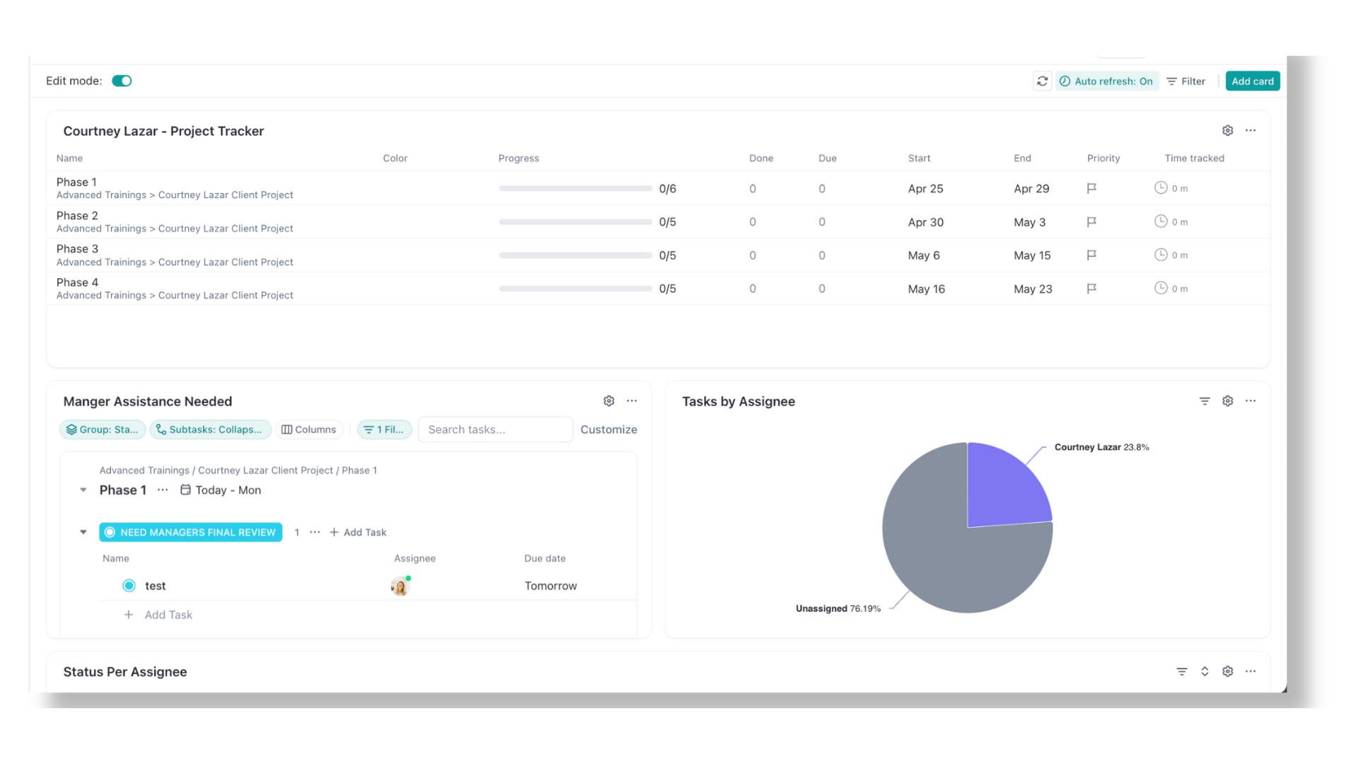 One remote work best practice is to utilize ClickUp Project Management dashboard