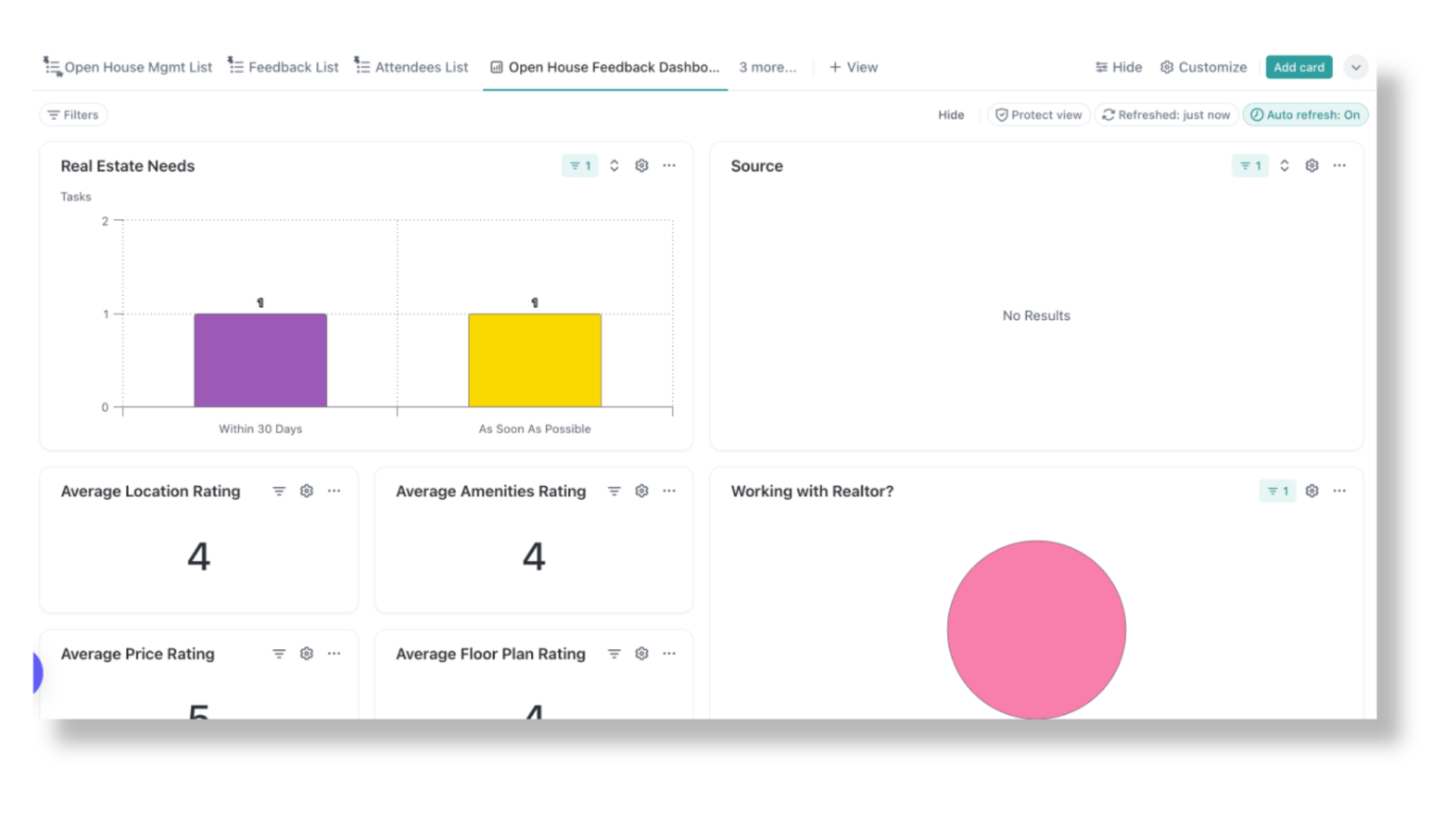 Enhancing feedback analysis for real estate open houses and property showings using ClickUp