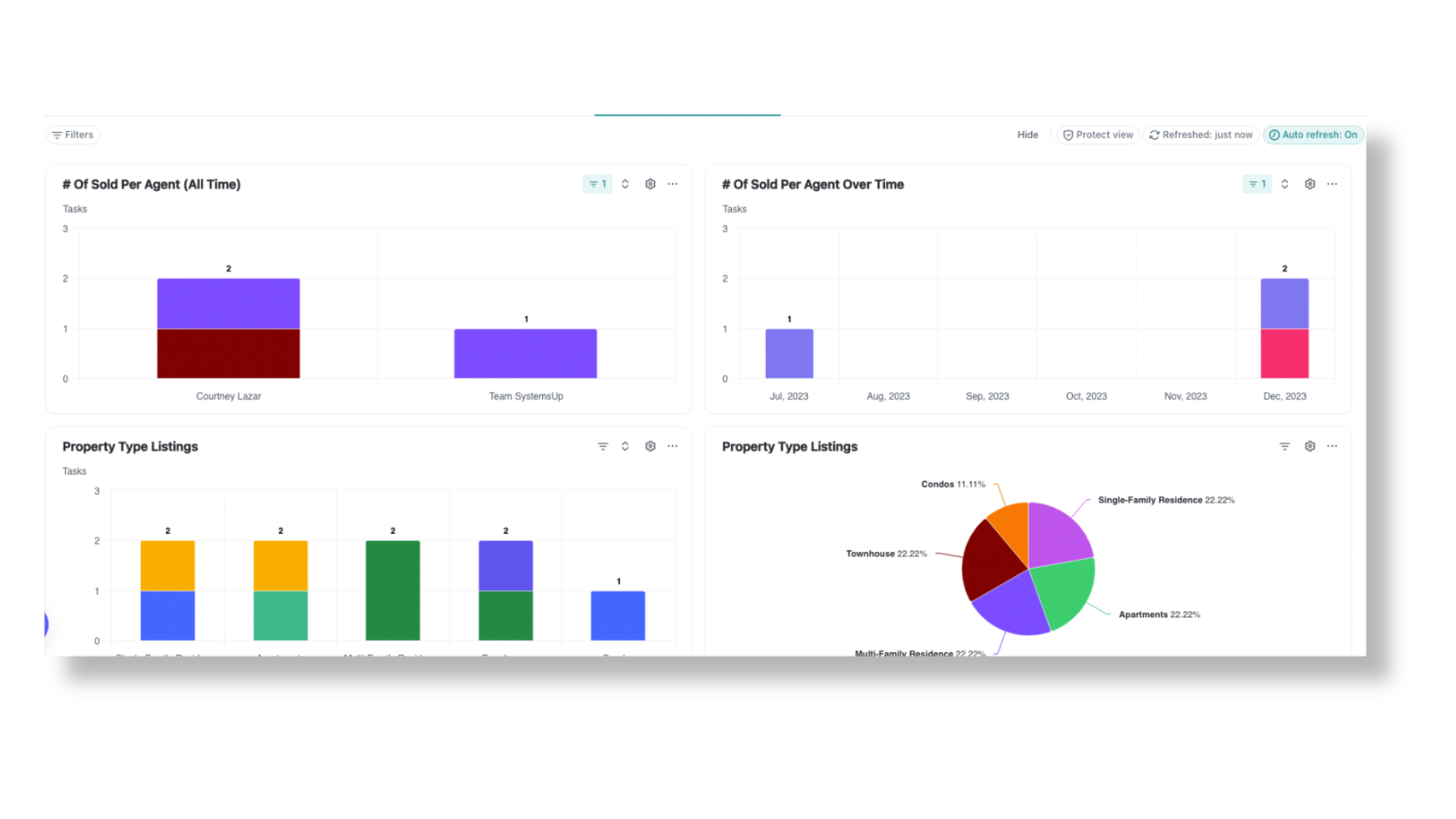 Using ClickUp Dashboard to Develop Real Estate Property Management System